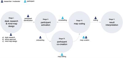 Stuck in translation: Stakeholder perspectives on impediments to responsible digital health